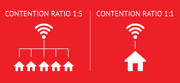 contention ratio